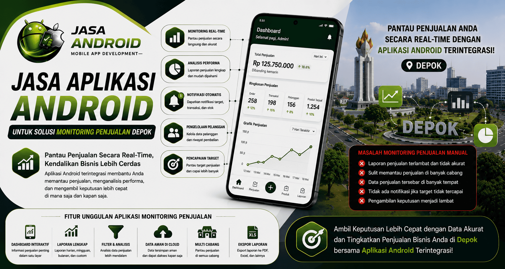 Jasa Aplikasi Android untuk Solusi Monitoring Penjualan Depok | Aplikasi Sales Custom